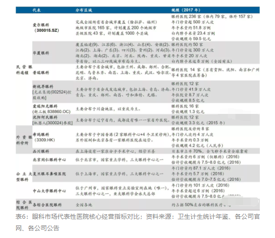 2018眼科行業(yè)報(bào)告：市場有較大增長，消費(fèi)升級推動角塑快速成長