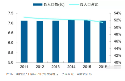 2018眼科行業(yè)報(bào)告：市場有較大增長，消費(fèi)升級推動角塑快速成長