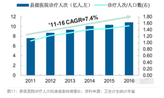 2018眼科行業(yè)報(bào)告：市場有較大增長，消費(fèi)升級推動角塑快速成長