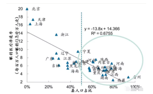2018眼科行業(yè)報(bào)告：市場有較大增長，消費(fèi)升級推動角塑快速成長