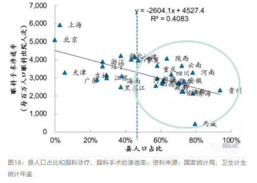2018眼科行業(yè)報(bào)告：市場有較大增長，消費(fèi)升級推動角塑快速成長