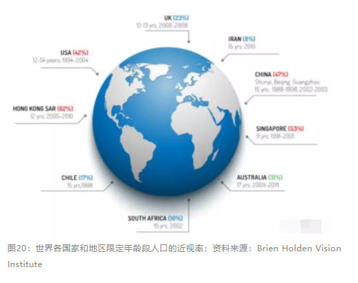 2018眼科行業(yè)報(bào)告：市場有較大增長，消費(fèi)升級推動角塑快速成長