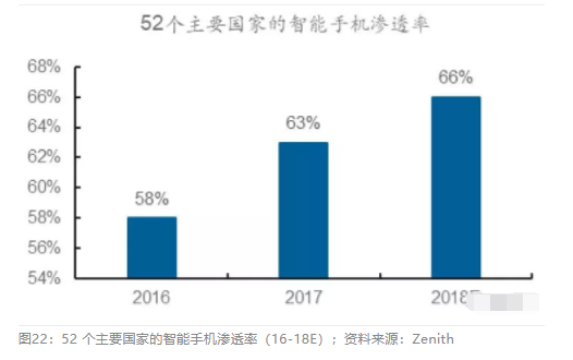 2018眼科行業(yè)報(bào)告：市場有較大增長，消費(fèi)升級推動角塑快速成長