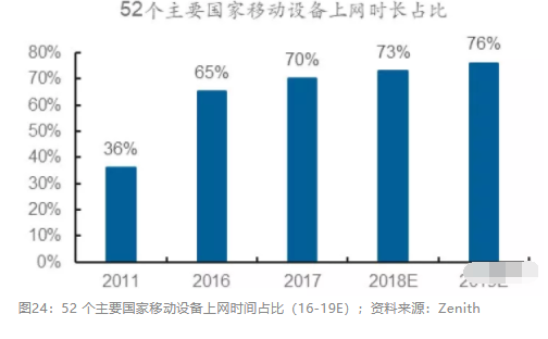 2018眼科行業(yè)報(bào)告：市場有較大增長，消費(fèi)升級推動角塑快速成長