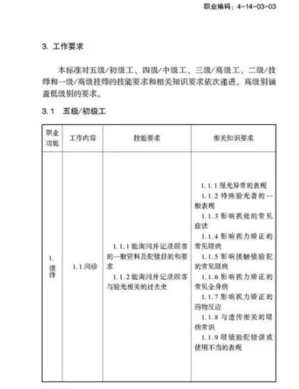 驗(yàn)光師注意了，國(guó)家職業(yè)新標(biāo)準(zhǔn)來(lái)了