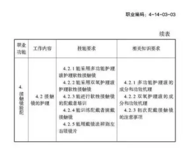 驗(yàn)光師注意了，國(guó)家職業(yè)新標(biāo)準(zhǔn)來(lái)了