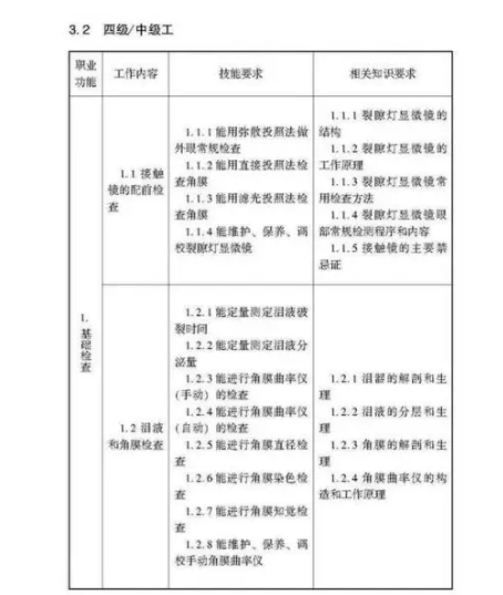 驗(yàn)光師注意了，國(guó)家職業(yè)新標(biāo)準(zhǔn)來(lái)了
