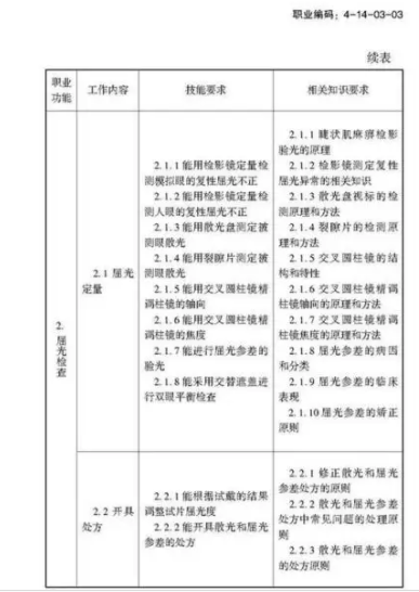 驗(yàn)光師注意了，國(guó)家職業(yè)新標(biāo)準(zhǔn)來(lái)了