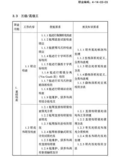 驗(yàn)光師注意了，國(guó)家職業(yè)新標(biāo)準(zhǔn)來(lái)了