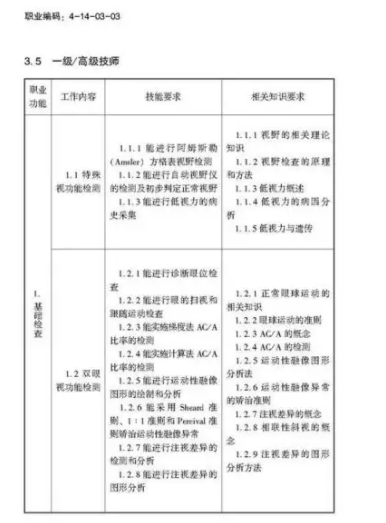驗(yàn)光師注意了，國(guó)家職業(yè)新標(biāo)準(zhǔn)來(lái)了