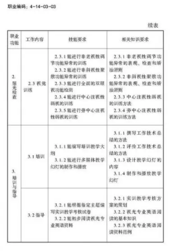 驗(yàn)光師注意了，國(guó)家職業(yè)新標(biāo)準(zhǔn)來(lái)了