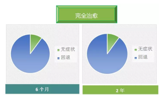 【驗光師培訓分享】視覺訓練知多少