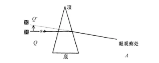 驗(yàn)光師培訓(xùn)棱鏡的臨床使用