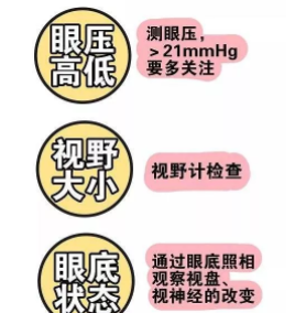 驗光師培訓(xùn)中老年人如何預(yù)防青光眼