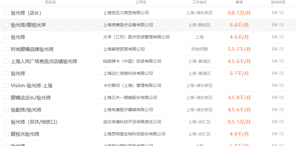 驗(yàn)光師工資待遇
