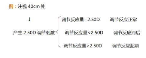 東莞驗(yàn)光師培訓(xùn)課程