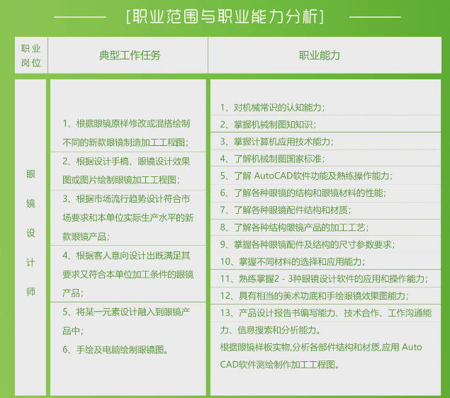 眼鏡設計師培訓班即將開課