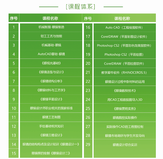 眼鏡設(shè)計師培訓(xùn)課程