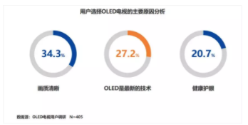 【眼視光快訊】除了仰仗O(píng)LED，家長(zhǎng)該如何幫孩子順應(yīng)“屏讀時(shí)代”？