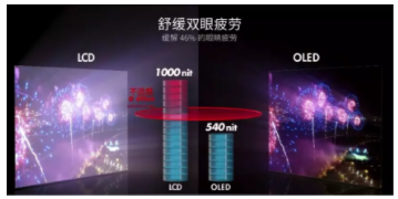 【眼視光快訊】除了仰仗O(píng)LED，家長(zhǎng)該如何幫孩子順應(yīng)“屏讀時(shí)代”？