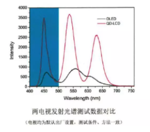 【眼視光快訊】除了仰仗O(píng)LED，家長(zhǎng)該如何幫孩子順應(yīng)“屏讀時(shí)代”？