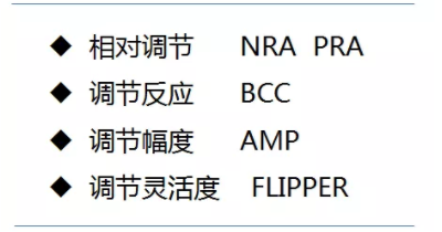 驗光配鏡培訓(xùn)課程分享：調(diào)節(jié)異常的分析