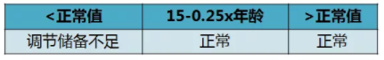 驗光配鏡培訓(xùn)課程分享：調(diào)節(jié)異常的分析