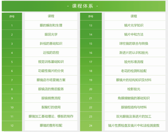 眼鏡驗(yàn)光師怎么考證--驗(yàn)光師（員）、定配工報(bào)名入口