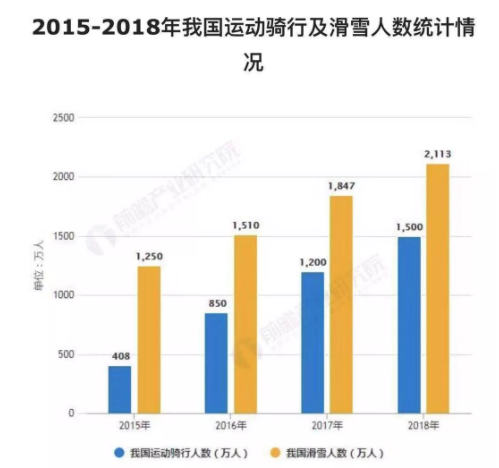 2018年中國(guó)運(yùn)動(dòng)防護(hù)眼鏡報(bào)告發(fā)布，數(shù)量增長(zhǎng)，功能、安全成2大關(guān)注點(diǎn)