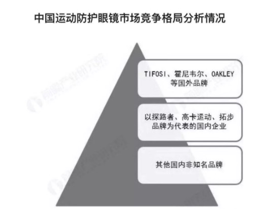 2018年中國(guó)運(yùn)動(dòng)防護(hù)眼鏡報(bào)告發(fā)布，數(shù)量增長(zhǎng)，功能、安全成2大關(guān)注點(diǎn)