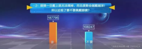 近視防控要講科學(xué)，百萬(wàn)父母的這些傳統(tǒng)觀念到底對(duì)不對(duì)？