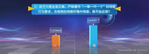 近視防控要講科學(xué)，百萬(wàn)父母的這些傳統(tǒng)觀念到底對(duì)不對(duì)？