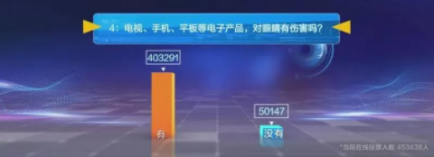 近視防控要講科學(xué)，百萬(wàn)父母的這些傳統(tǒng)觀念到底對(duì)不對(duì)？