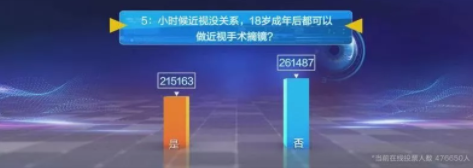 近視防控要講科學(xué)，百萬(wàn)父母的這些傳統(tǒng)觀念到底對(duì)不對(duì)？
