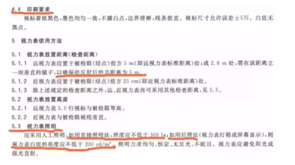 視力康復(fù)騙局：你的視力是如何“被提高”的？