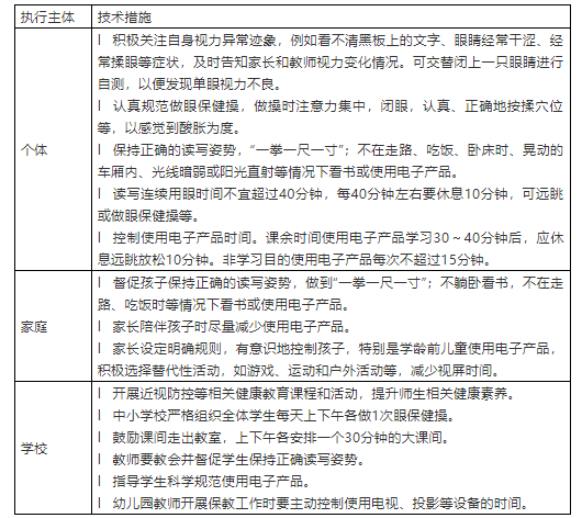 【轉(zhuǎn)發(fā)】國家衛(wèi)生健康委辦公廳關(guān)于印發(fā)兒童青少年近視防控適宜技術(shù)指南的通知