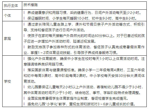 【轉(zhuǎn)發(fā)】國家衛(wèi)生健康委辦公廳關(guān)于印發(fā)兒童青少年近視防控適宜技術(shù)指南的通知