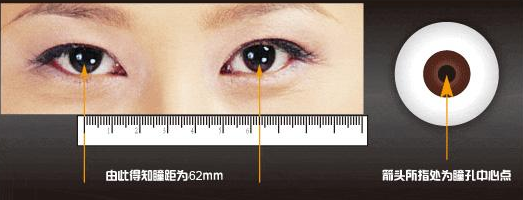 眼鏡驗(yàn)光師告訴你什么樣的眼鏡才算好眼鏡？