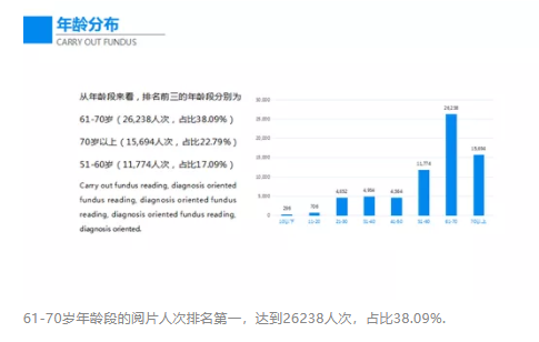 國人眼底病變狀況大數(shù)據(jù)報告發(fā)布，每5個60歲以上國人中有1個眼底發(fā)生病變