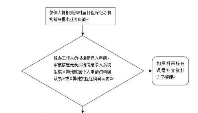 新版國(guó)家醫(yī)保藥品目錄發(fā)布！有哪些新型眼疾藥物納入國(guó)家醫(yī)保？