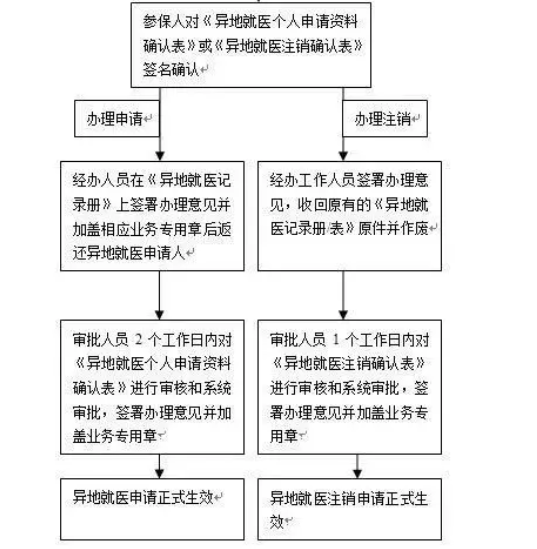 新版國(guó)家醫(yī)保藥品目錄發(fā)布！有哪些新型眼疾藥物納入國(guó)家醫(yī)保？