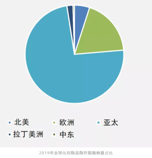 線上制霸，消費升級：彩色隱形眼鏡的2019年