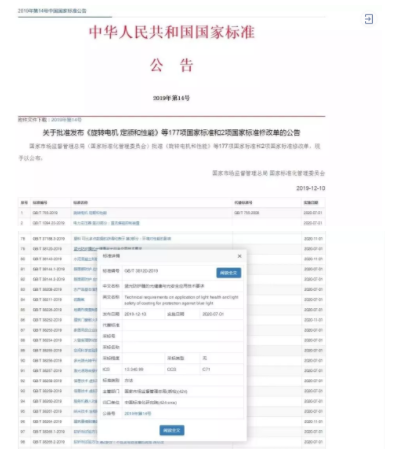 防藍(lán)光國標(biāo)發(fā)布啦，2020年7月1日開始實(shí)施防藍(lán)光國標(biāo)發(fā)布啦