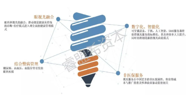 疫情當(dāng)前，全球大視光的未來在哪？睿盟希發(fā)布預(yù)測報(bào)告