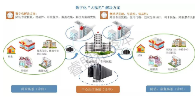 疫情當(dāng)前，全球大視光的未來在哪？睿盟希發(fā)布預(yù)測報(bào)告