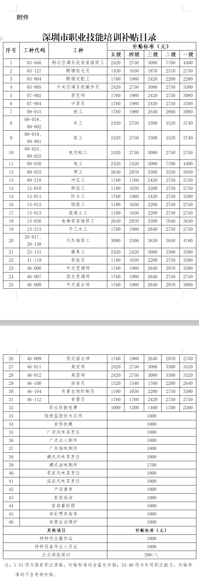 政府補貼