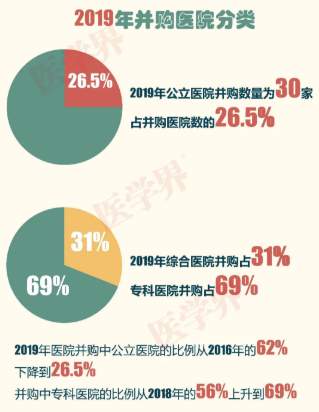 2019中國醫(yī)院并購報(bào)告：眼科醫(yī)院占比超7成