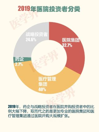 2019中國醫(yī)院并購報(bào)告：眼科醫(yī)院占比超7成