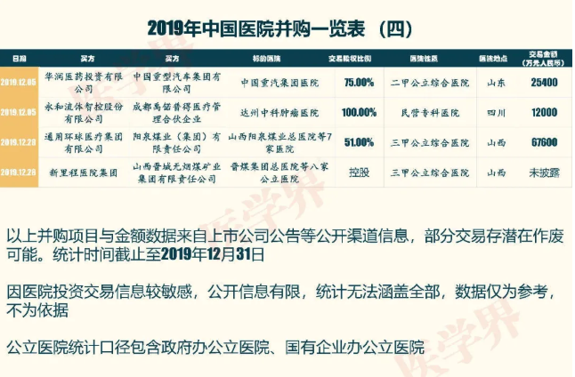 2019中國醫(yī)院并購報(bào)告：眼科醫(yī)院占比超7成
